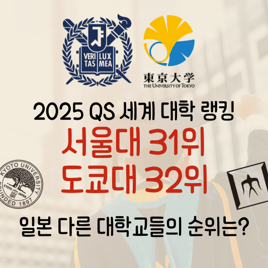 2025 QS 세계 대학 랭킹: 서울대 31위, 도쿄대 32위! 한국 vs 일본 최고 대학은 어디?