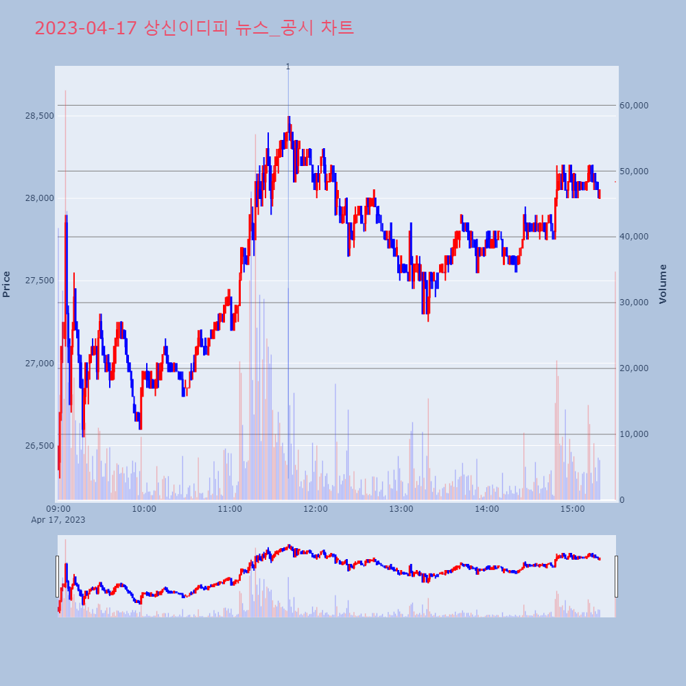 상신이디피_뉴스공시차트