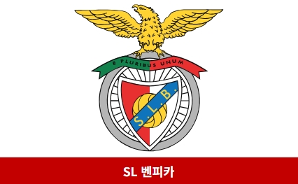FIFA 클럽 월드컵 참가 팀