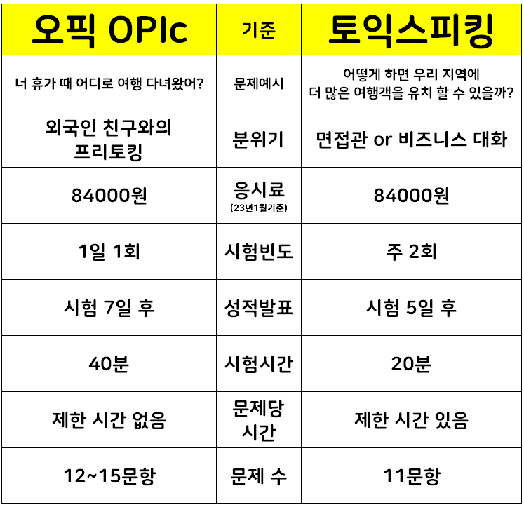 오픽토스비교