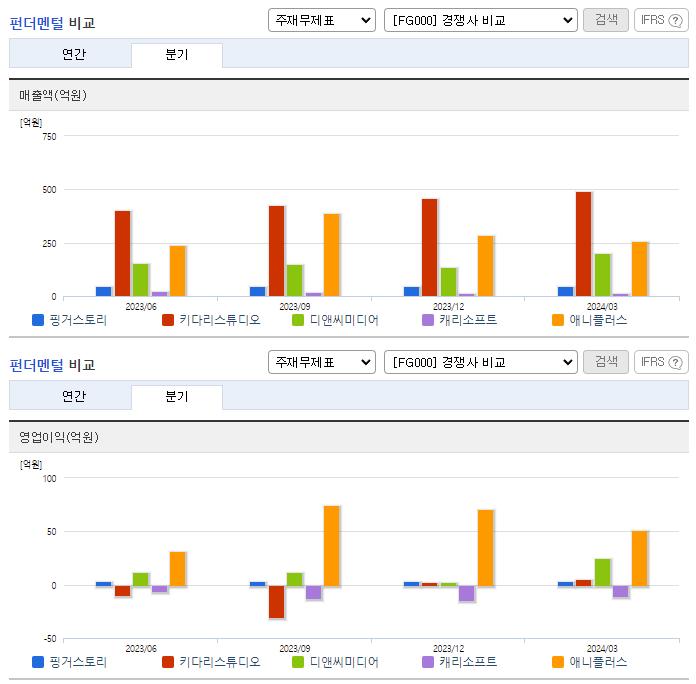 핑거스토리_업종분석