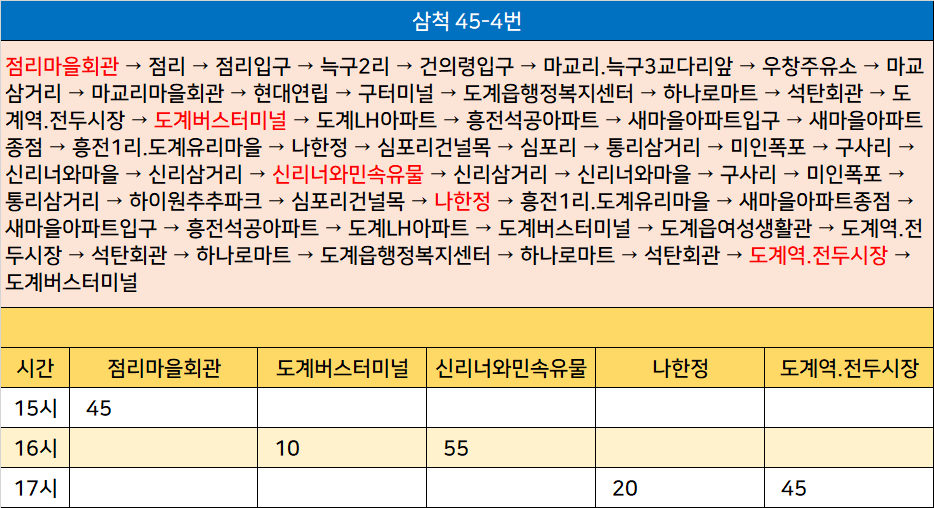 도계주유소 이미지