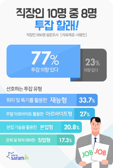 투잡회사에서알까3