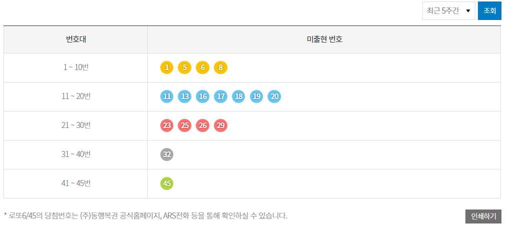 로또 954회 예상번호