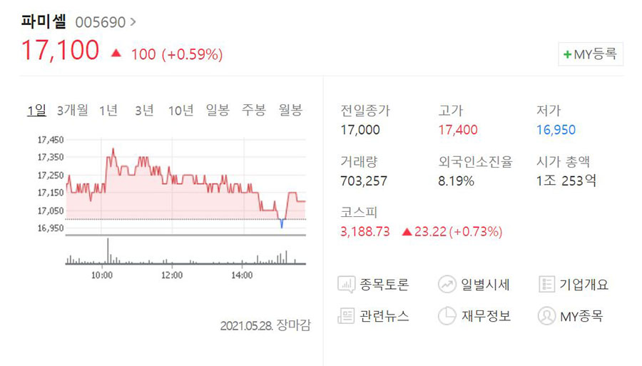 파미셀-주가-그래프