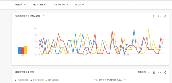 Google Trends
