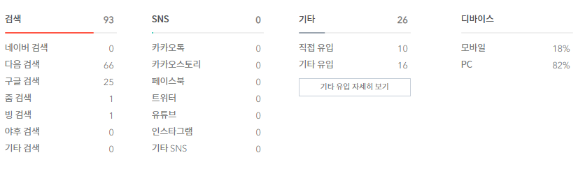  티스토리 블로그 네이버 검색 안될때 해결방법