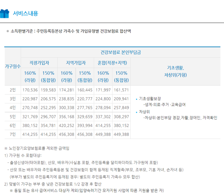 전주 보건소 [전주 산후도우미] 보건소에서 3