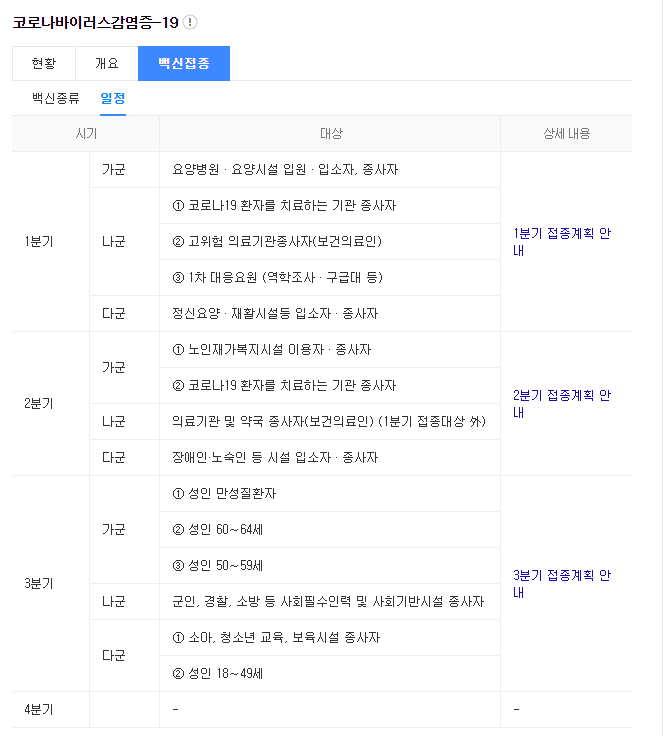  코로나 백신 접종 일정 총정리