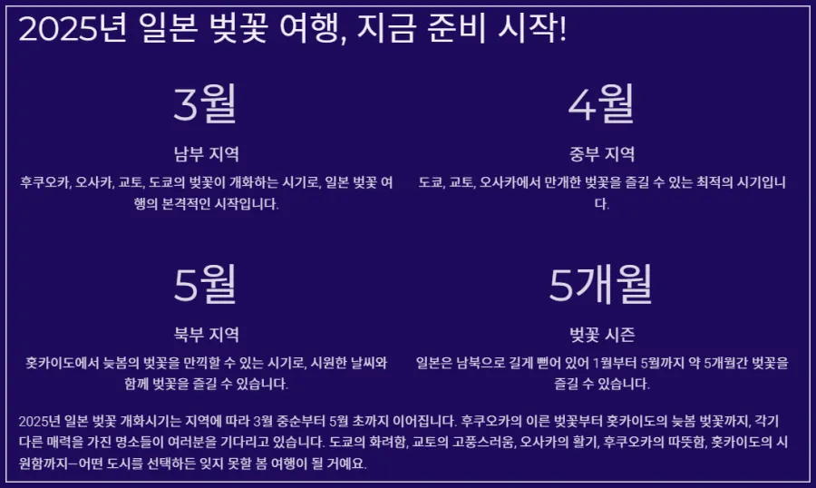 월별-벚꽃개회시기