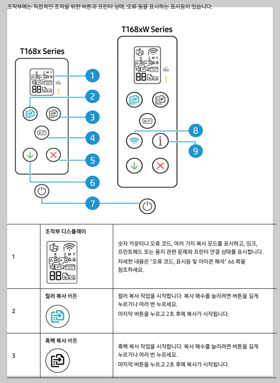 조작부