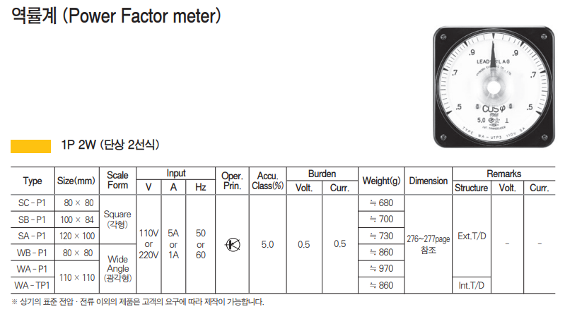 경보전기 역률계 사진과 형번 표시