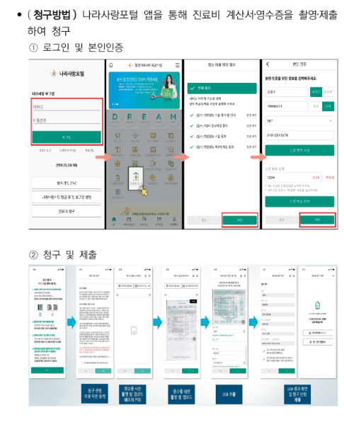 군인 의료비 신청 방법