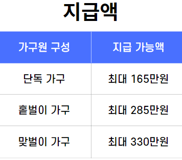 근로장려금 신청