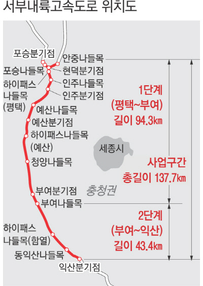 서부내륙고속도로나들목