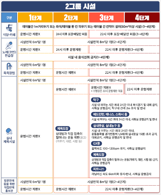 사회적거리두기4단계-운영제한-2