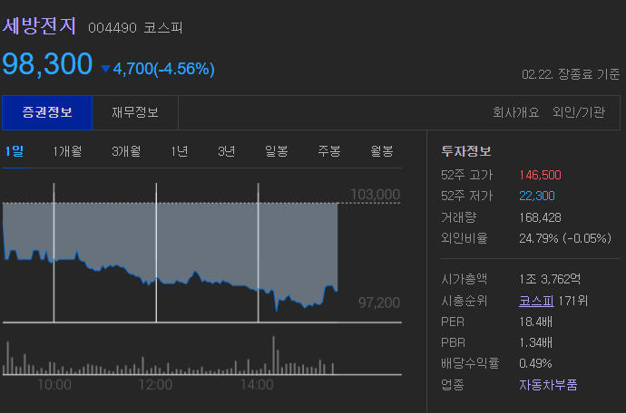  세방전지 주가 현대 기아차 관련주