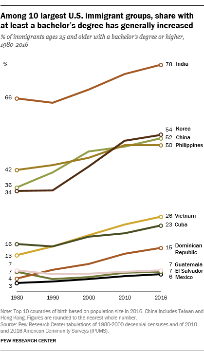중위소득 기준: 한국계 $72k