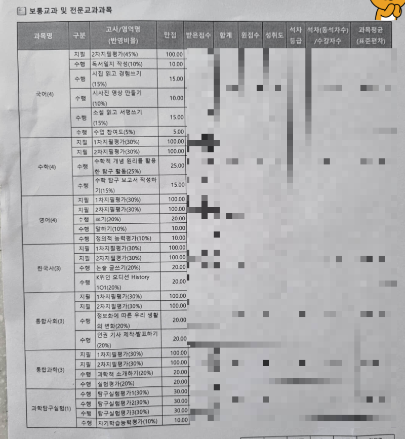 고등학교-1학기말성적표