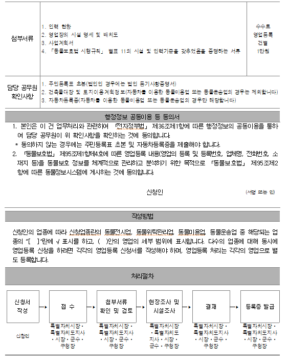 영업등록신청서 작성요령