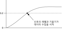  아날로그 에지 트리거링