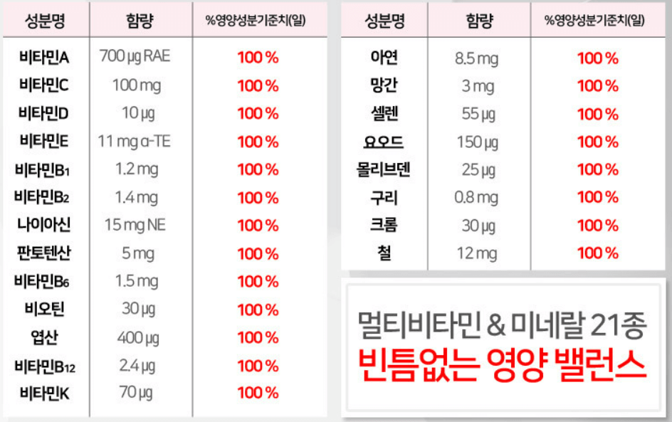 종합(멀티)비타민 추천 순위 TOP 5