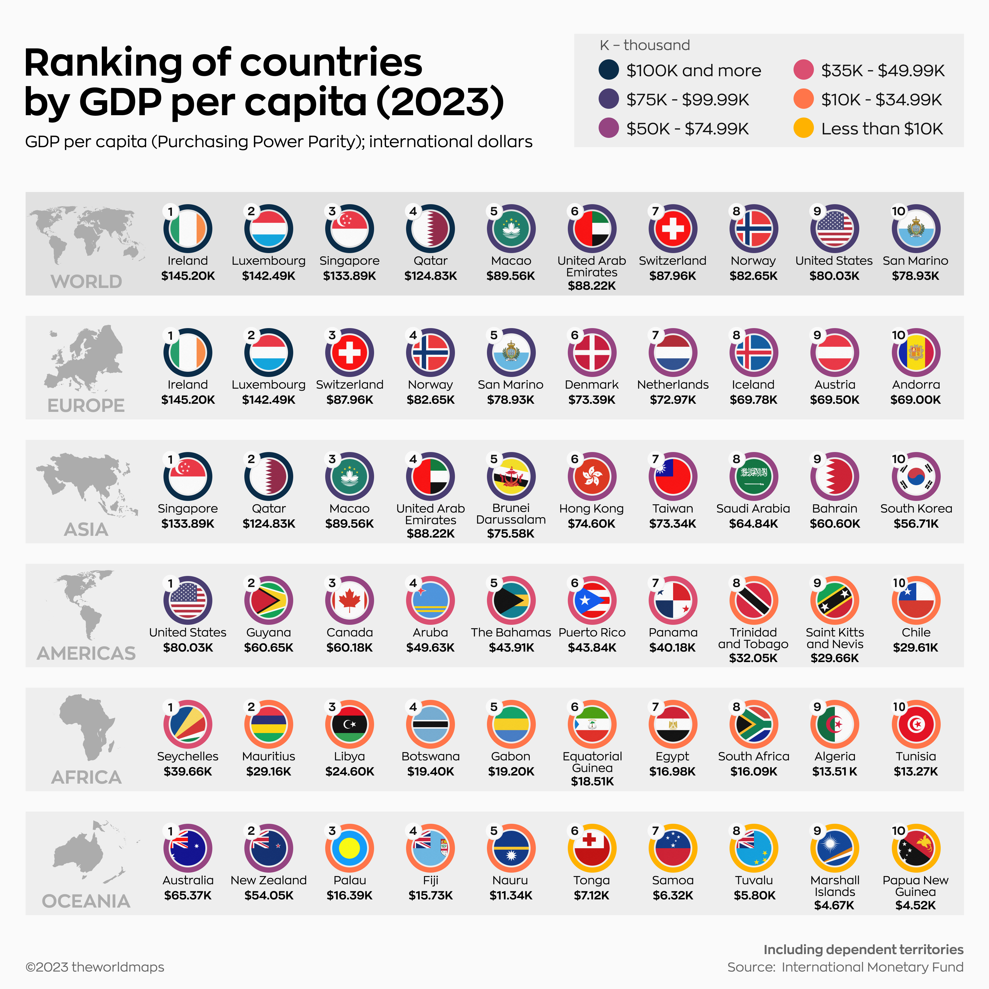 2023년 대륙별 인당 GDP 1위 국가 (PPP 구매력 평가 기준)