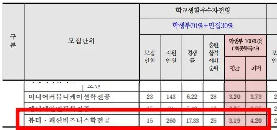 수도권4년제미용대학-중부대학교