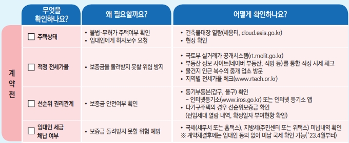 전세-계약-전