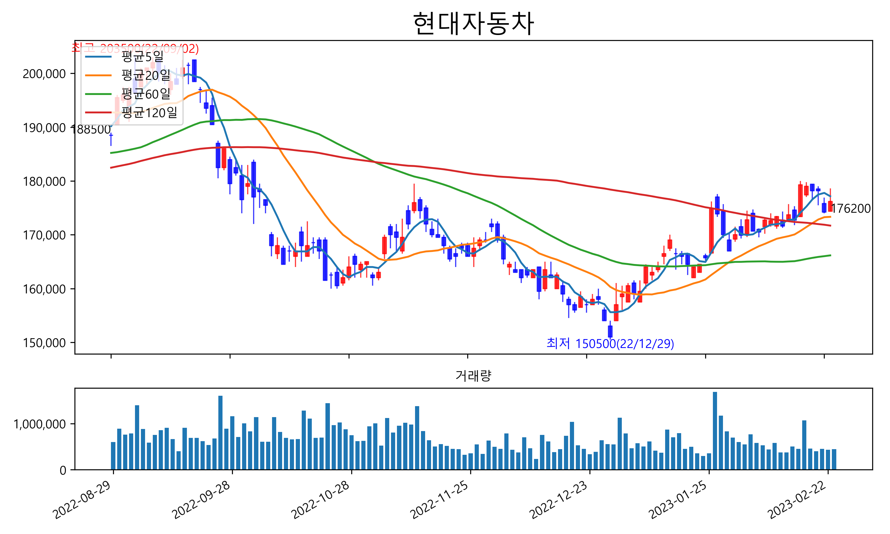 현대차 주가전망 - 알파카사랑 현대차 주가전망 - 알파카사랑