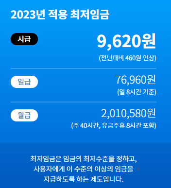 2023년 최저시급