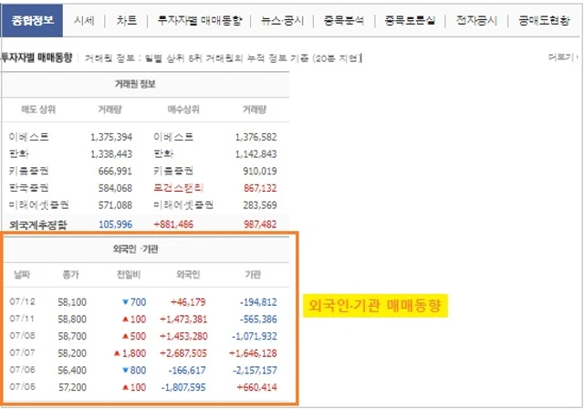 외국인·기관 매매동향