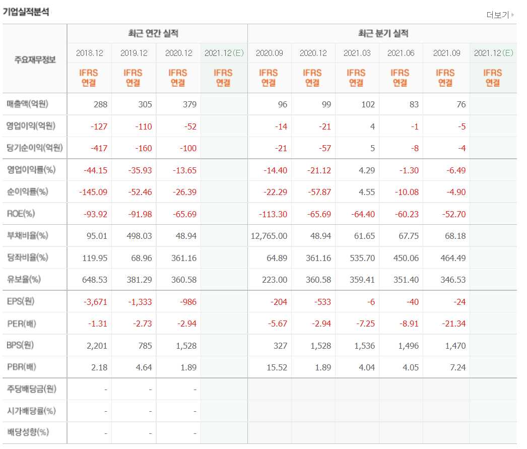 P2E 관련주식