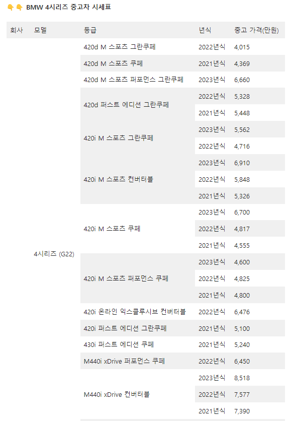 BMW 4시리즈 중고차 시세표