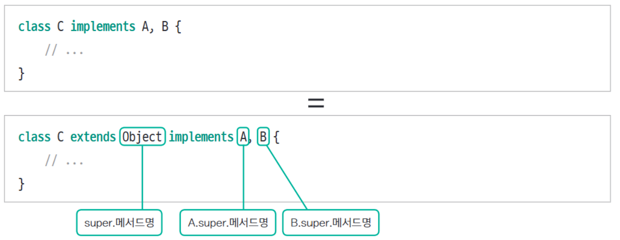 Do it! 자바 완전 정복: 12장 추상 클래스와 인터페이스 - 12.2 인터페이스 - 12.2.5 디폴트 메서드와 정적 메서드 Do it! 자바 완전 정복: 12장 추상 클래스와 인터페이스 - 12.2 인터페이스 - 12.2.5 디폴트 메서드와 정적 메서드