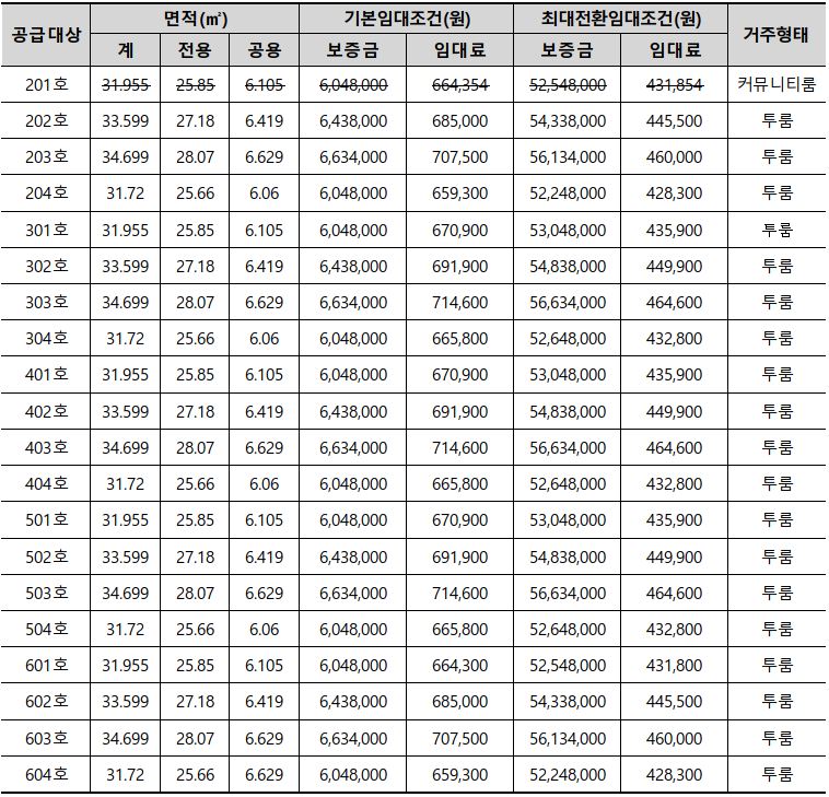 마을과집협동조합 청년 임대주택 임대조건