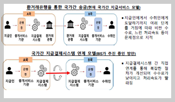 국가간 지급결제시스템