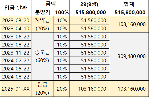 29A-분양가-입금-일정-표