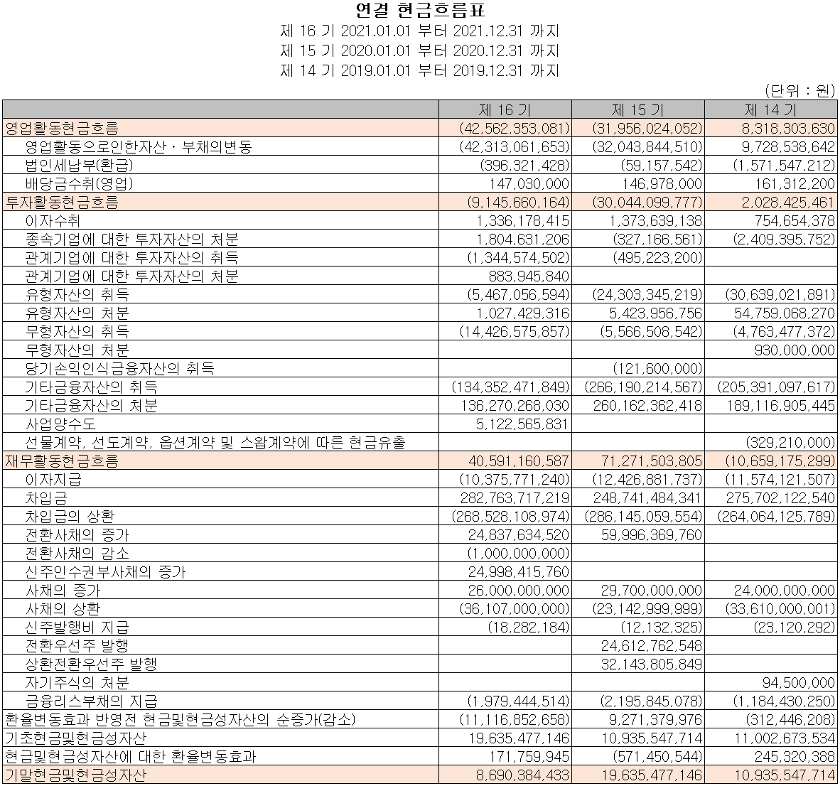 에이스테크 - 현금흐름표