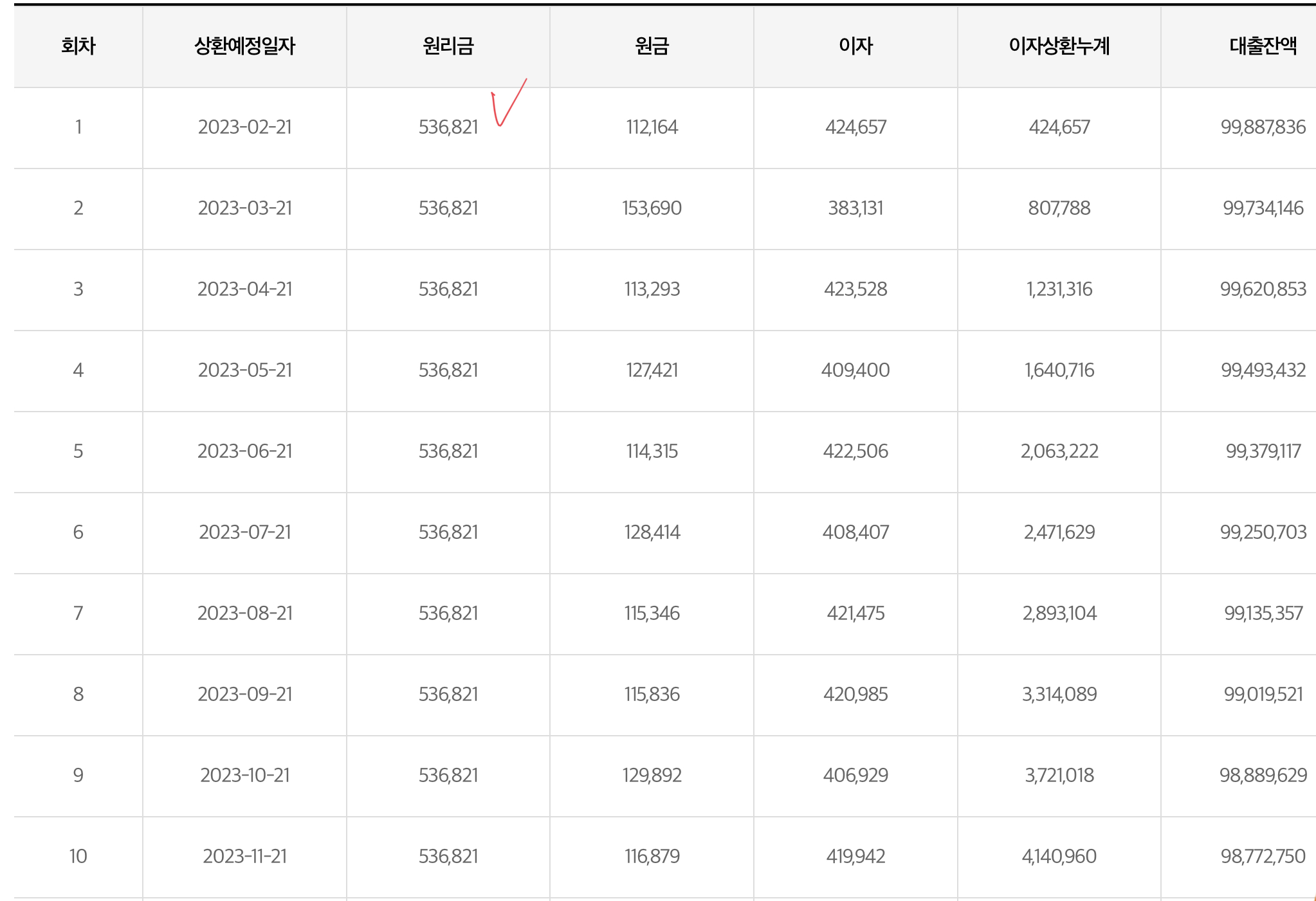 원리금균등상환방식