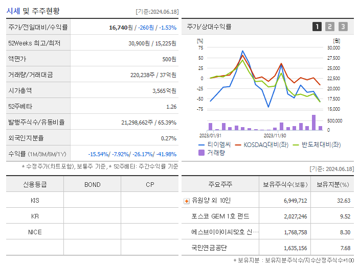 티이엠씨_기업개요