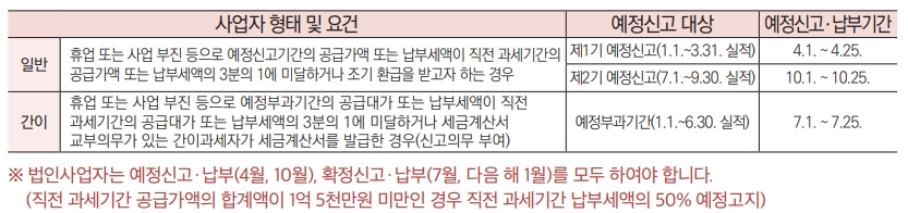 부가가치세란 신고기간&#44; 납부방법&#44; 일반과세자 간이과세자 부가세신고