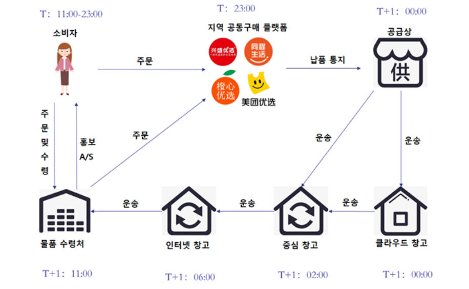 플랫폼이란 앞으론 같이 구매해요!