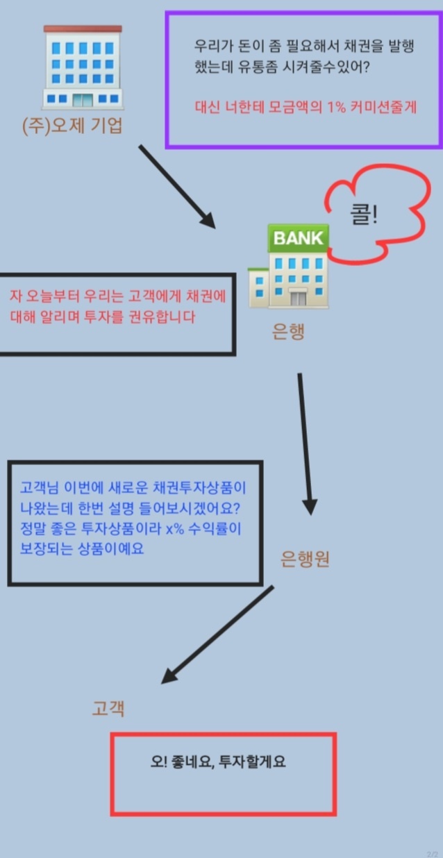  은행이 채권투자상품을 권유하는 이유?