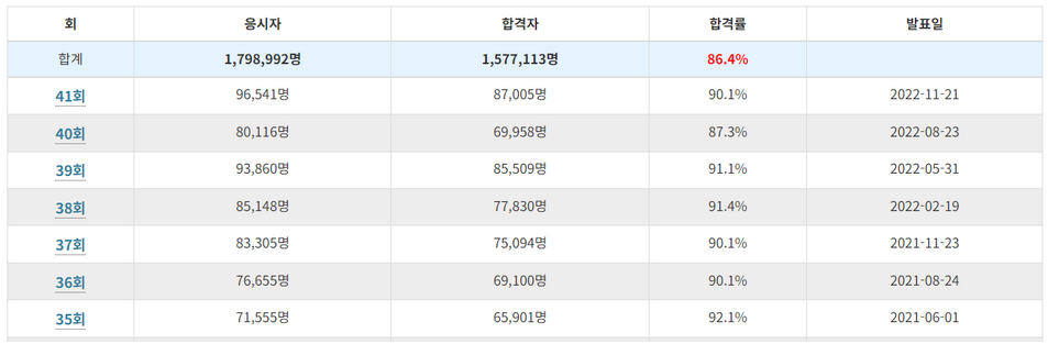 요양보호사-자격증-취득방법-시험일정-응시자격-합격률-취업-연봉