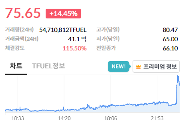 쎄타퓨엘 시세 및 전망 2024년&#44; 2025년