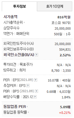 부국철강 투자정보(네이버금융)