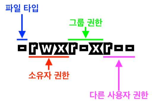 &quot;-rwxr-x-r--&quot;에 대한 설명