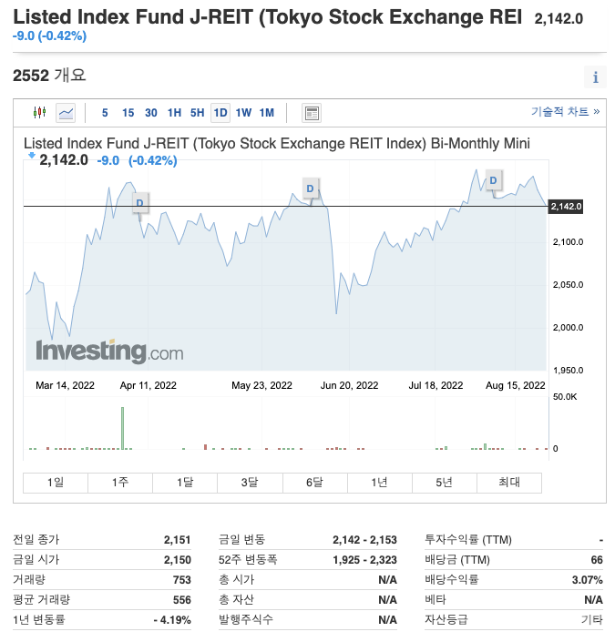 Listed Index Fund J-REIT (Tokyo Stock Exchange REIT Index) Bi-Monthly Mini
