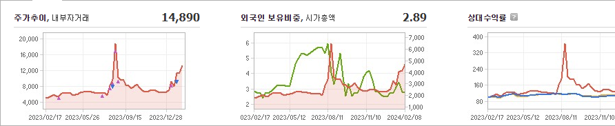 파워로직스 주가 요약해보자 - 파워로직스 주가 - 모든 영역 파워로직스 주가 요약해보자 - 파워로직스 주가 - 모든 영역